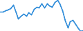 Flow: Exports / Measure: Values / Partner Country: World / Reporting Country: Canada