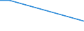 Flow: Exports / Measure: Values / Partner Country: World / Reporting Country: Czech Rep.