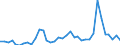 Flow: Exports / Measure: Values / Partner Country: World / Reporting Country: France incl. Monaco & overseas