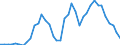 Flow: Exports / Measure: Values / Partner Country: World / Reporting Country: Germany