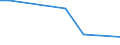 Flow: Exports / Measure: Values / Partner Country: World / Reporting Country: Greece