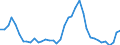 Flow: Exports / Measure: Values / Partner Country: World / Reporting Country: Iceland