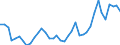 Handelsstrom: Exporte / Maßeinheit: Werte / Partnerland: World / Meldeland: Ireland
