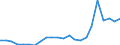 Flow: Exports / Measure: Values / Partner Country: World / Reporting Country: Luxembourg