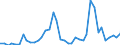 Flow: Exports / Measure: Values / Partner Country: World / Reporting Country: Netherlands