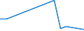 Flow: Exports / Measure: Values / Partner Country: World / Reporting Country: Poland