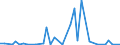 Flow: Exports / Measure: Values / Partner Country: World / Reporting Country: Portugal