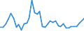 Handelsstrom: Exporte / Maßeinheit: Werte / Partnerland: World / Meldeland: United Kingdom