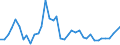 Flow: Exports / Measure: Values / Partner Country: World / Reporting Country: United Kingdom