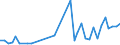 Flow: Exports / Measure: Values / Partner Country: Denmark / Reporting Country: France incl. Monaco & overseas