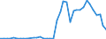 Flow: Exports / Measure: Values / Partner Country: Denmark / Reporting Country: Germany