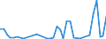 Flow: Exports / Measure: Values / Partner Country: Denmark / Reporting Country: Iceland