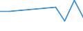 Flow: Exports / Measure: Values / Partner Country: Denmark / Reporting Country: Ireland