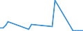 Flow: Exports / Measure: Values / Partner Country: Denmark / Reporting Country: Netherlands