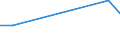 Flow: Exports / Measure: Values / Partner Country: Denmark / Reporting Country: Poland