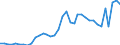 Flow: Exports / Measure: Values / Partner Country: Denmark / Reporting Country: Sweden