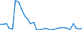 Flow: Exports / Measure: Values / Partner Country: United Kingdom / Reporting Country: Belgium