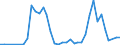 Flow: Exports / Measure: Values / Partner Country: United Kingdom / Reporting Country: Germany