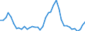 Flow: Exports / Measure: Values / Partner Country: United Kingdom / Reporting Country: Iceland