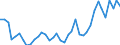 Handelsstrom: Exporte / Maßeinheit: Werte / Partnerland: United Kingdom / Meldeland: Ireland
