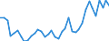 Flow: Exports / Measure: Values / Partner Country: United Kingdom / Reporting Country: Ireland