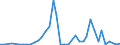 Flow: Exports / Measure: Values / Partner Country: United Kingdom / Reporting Country: Netherlands