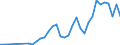 Flow: Exports / Measure: Values / Partner Country: United Kingdom / Reporting Country: Sweden