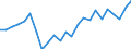 Handelsstrom: Exporte / Maßeinheit: Werte / Partnerland: USA excl. PR. & Virgin Isds. / Meldeland: Canada