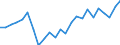 Flow: Exports / Measure: Values / Partner Country: USA excl. PR. & Virgin Isds. / Reporting Country: Canada