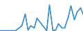 Handelsstrom: Exporte / Maßeinheit: Werte / Partnerland: Germany / Meldeland: Belgium
