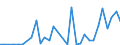 Flow: Exports / Measure: Values / Partner Country: Germany / Reporting Country: Belgium