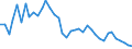 Flow: Exports / Measure: Values / Partner Country: Germany / Reporting Country: Denmark