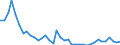 Flow: Exports / Measure: Values / Partner Country: Germany / Reporting Country: Iceland