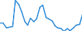 Flow: Exports / Measure: Values / Partner Country: World / Reporting Country: Belgium