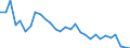 Flow: Exports / Measure: Values / Partner Country: World / Reporting Country: Canada