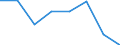 Flow: Exports / Measure: Values / Partner Country: World / Reporting Country: EU 28-Extra EU