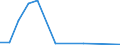 Flow: Exports / Measure: Values / Partner Country: World / Reporting Country: Finland