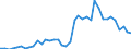 Flow: Exports / Measure: Values / Partner Country: World / Reporting Country: Germany