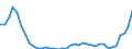 Flow: Exports / Measure: Values / Partner Country: World / Reporting Country: Iceland