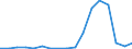 Flow: Exports / Measure: Values / Partner Country: World / Reporting Country: Luxembourg