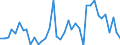 Handelsstrom: Exporte / Maßeinheit: Werte / Partnerland: World / Meldeland: Netherlands