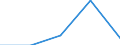 Flow: Exports / Measure: Values / Partner Country: World / Reporting Country: New Zealand