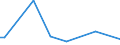 Flow: Exports / Measure: Values / Partner Country: World / Reporting Country: Turkey