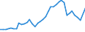 Flow: Exports / Measure: Values / Partner Country: World / Reporting Country: United Kingdom