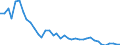 Flow: Exports / Measure: Values / Partner Country: Switzerland excl. Liechtenstein / Reporting Country: Denmark