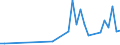 Flow: Exports / Measure: Values / Partner Country: Switzerland excl. Liechtenstein / Reporting Country: France incl. Monaco & overseas