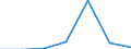 Flow: Exports / Measure: Values / Partner Country: Switzerland excl. Liechtenstein / Reporting Country: Netherlands