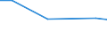 Flow: Exports / Measure: Values / Partner Country: Switzerland excl. Liechtenstein / Reporting Country: United Kingdom