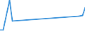 Flow: Exports / Measure: Values / Partner Country: Switzerland incl. Liechtenstein / Reporting Country: Iceland