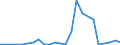 Handelsstrom: Exporte / Maßeinheit: Werte / Partnerland: Germany / Meldeland: Belgium